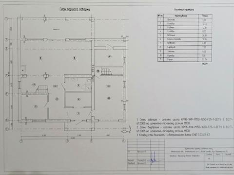 ділянка за адресою Партнерська, 15