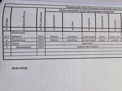 дом по адресу Визволителів