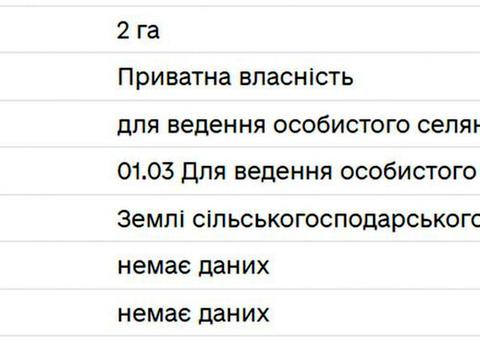 участок по адресу Новояворовск, 