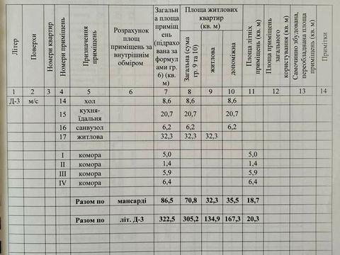 дом по адресу Кривоноса ул.