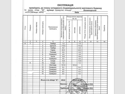 дом по адресу Редьчинская ул.