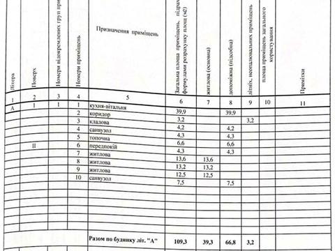 будинок за адресою Кремінського пров.