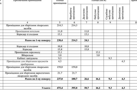 комерційна за адресою Васильківська, 8
