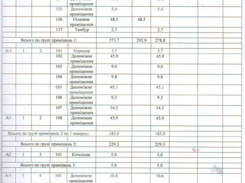 коммерческая по адресу Вячеслава Черновола ул. (Войкова), 40а