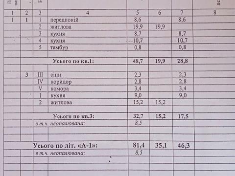 ділянка за адресою Наумівська вул.