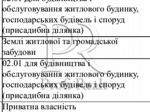 ділянка за адресою с. Креничі, Центральна вулиця