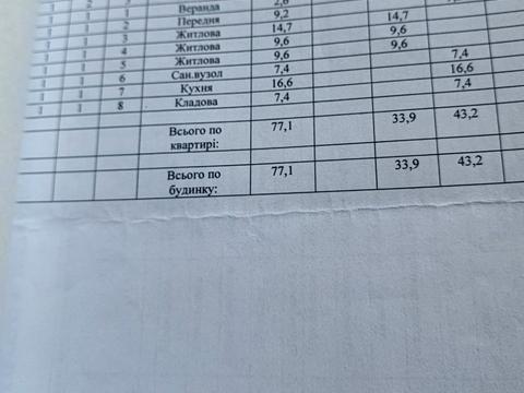 дом по адресу Перемоги, 29