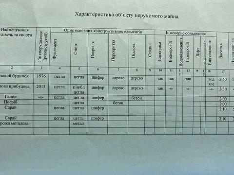 будинок за адресою Чкалова вул., 8