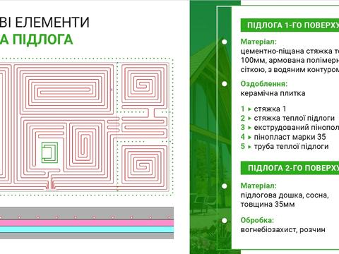 будинок за адресою Бугова, 1