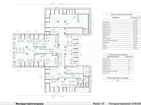 комерційна за адресою Дмитра Дорошенка вул. (Чигоріна), 2