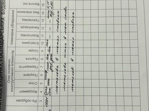 дом по адресу Богдана Хмельницького, 2 а