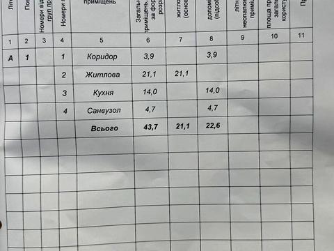 квартира по адресу Героїв Миколаєва ул., 129а