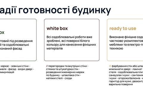 будинок за адресою Південна