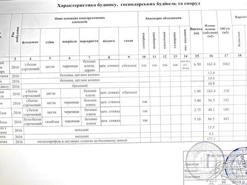 дом по адресу Крюківщина