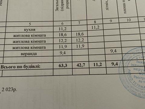 ділянка за адресою 