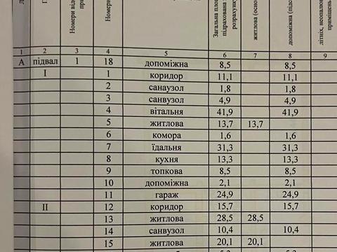 дом по адресу Гончара Олеся, 15