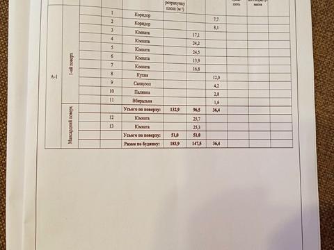 будинок за адресою Панча