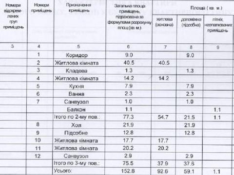 квартира по адресу Дальницкая ул., 4