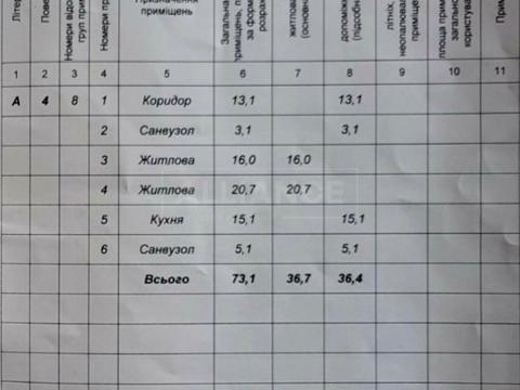 квартира за адресою Хіміків вул., 28, к.1-6
