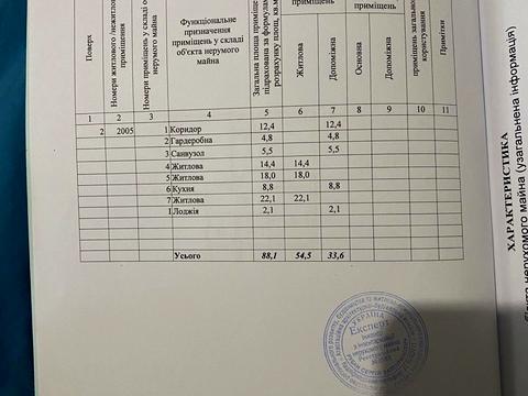 квартира по адресу Троицкая ул. (Красная), 5