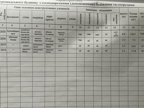 комерційна за адресою Комарова, 25