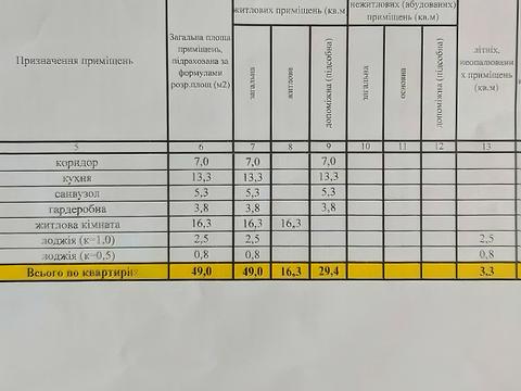 квартира по адресу Канальная ул. (Канальна), 8-Б
