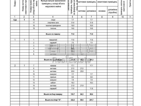 будинок за адресою Листопадна вул.