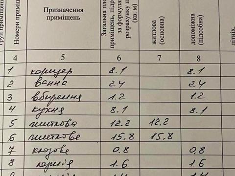 квартира за адресою Мазепи вул., 16