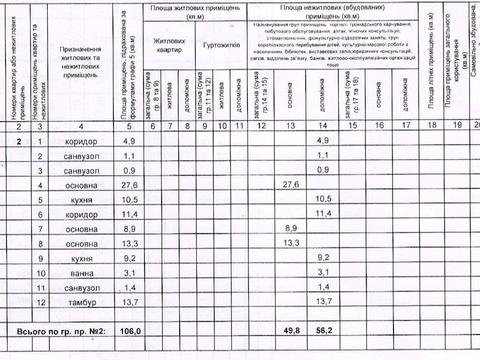 коммерческая по адресу Леонтовича ул., 1