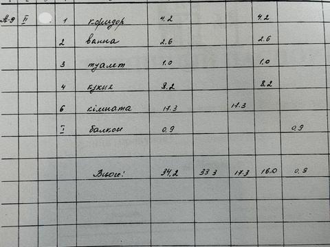 квартира по адресу Космонавтов ул., 18