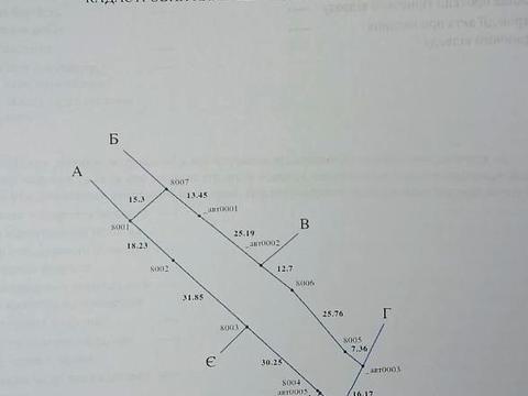 ділянка за адресою с. Віта-поштова, Берегова вул.