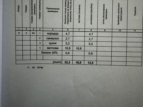 квартира по адресу Николая Ушакова ул., 12