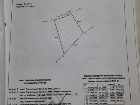 ділянка за адресою урочище гора