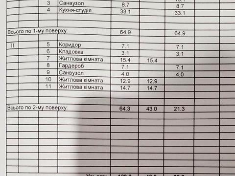 будинок за адресою Шевченка