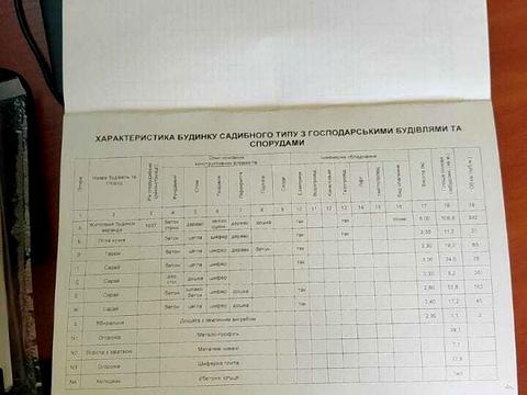 дом по адресу підпечери