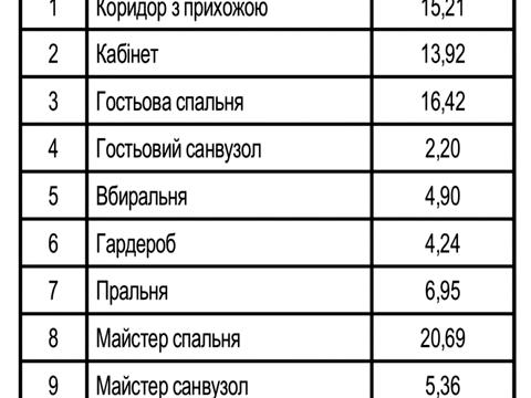 дом по адресу Щастя ул.