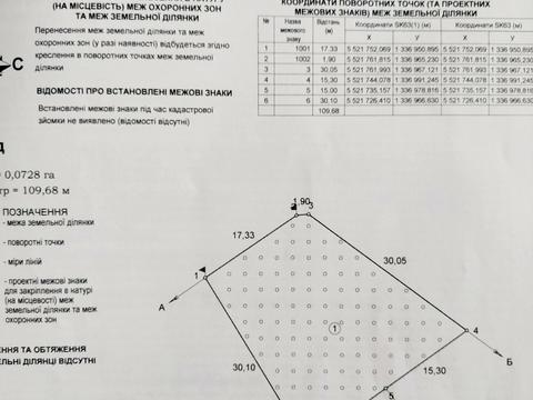 ділянка за адресою Малинівка