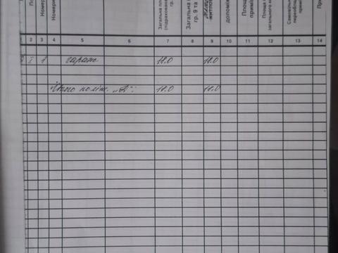 паркомісце за адресою Степана Бандери вул., 11