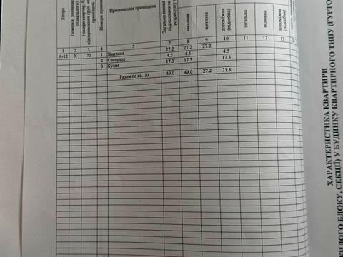 квартира за адресою Запорізьке шосе, 30-Ц