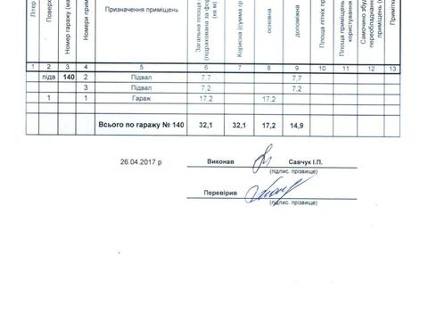 паркомісце за адресою Медова вул., 9