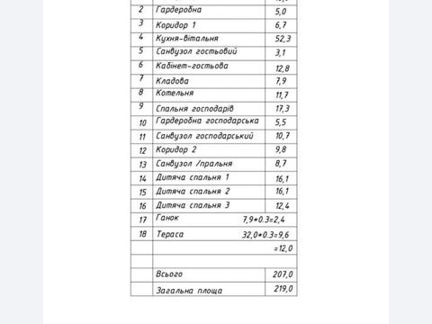 будинок за адресою Сім'ї Забарило вул.