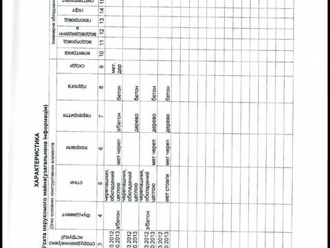 будинок за адресою Весняна вул., 29