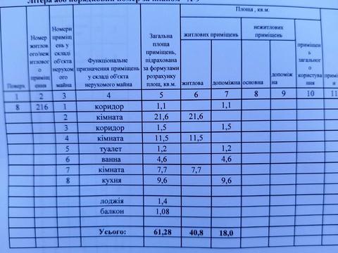 квартира по адресу Чумаченко ул., 1