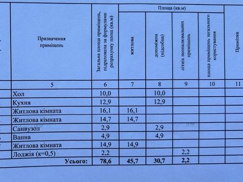 квартира за адресою Балтійський пров., 3