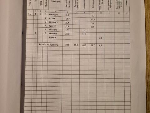 будинок за адресою Дослідна станція вул.