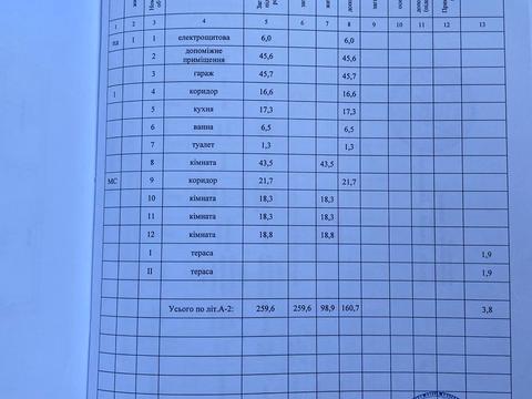 будинок за адресою Центральна, 143