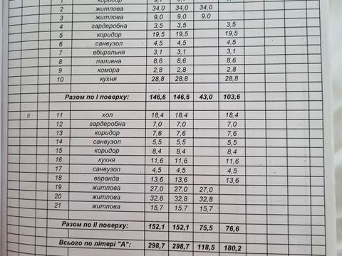 будинок за адресою Галицька вул.