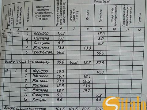 дом по адресу Борковская ул.