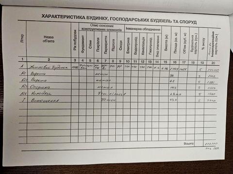 будинок за адресою Вербова, 4