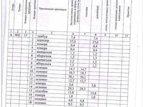 комерційна за адресою Володимирська вул., 97/37